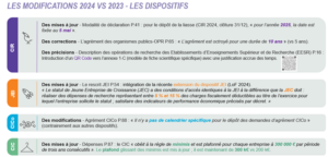 nouveau guide CIR MESR les dispositifs