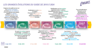 nouveau guide CIR MESR - les grandes évolutions du guide