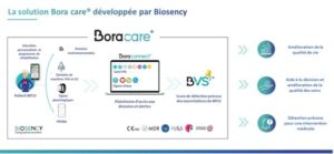 Image solution Bora care Biosency