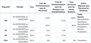 loi de finances pour 2025 visuel tableau 1