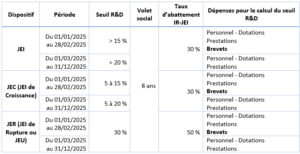 loi de finances pour 2025 visuel tableau 2