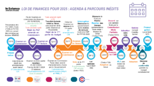 Agenda et parcours inédits visuel