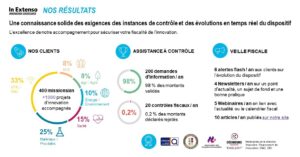 Contrôle fiscal image