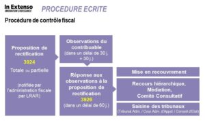 Contrôle fiscal image